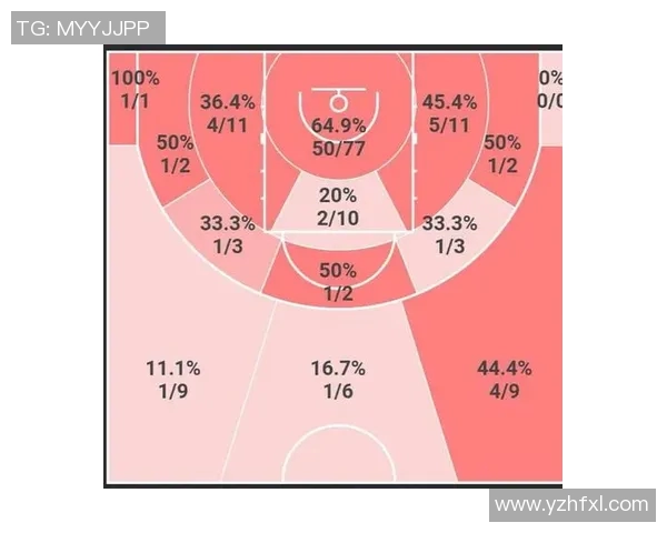 重庆篮球队比赛经验深度对比分析及其对球队发展的影响探讨 重庆篮球队比赛经验深度对比分析及其对球队发展的影响探讨