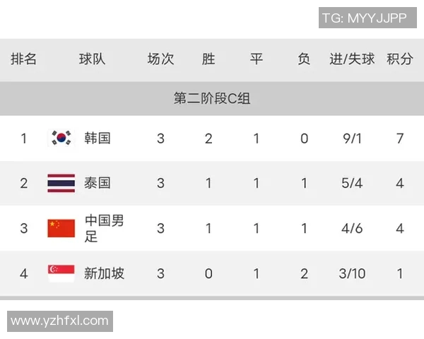 上海篮球队在奥运会积分榜上以89分稳居第一名展现强大实力 上海篮球队在奥运会积分榜上以89分稳居第一名展现强大实力